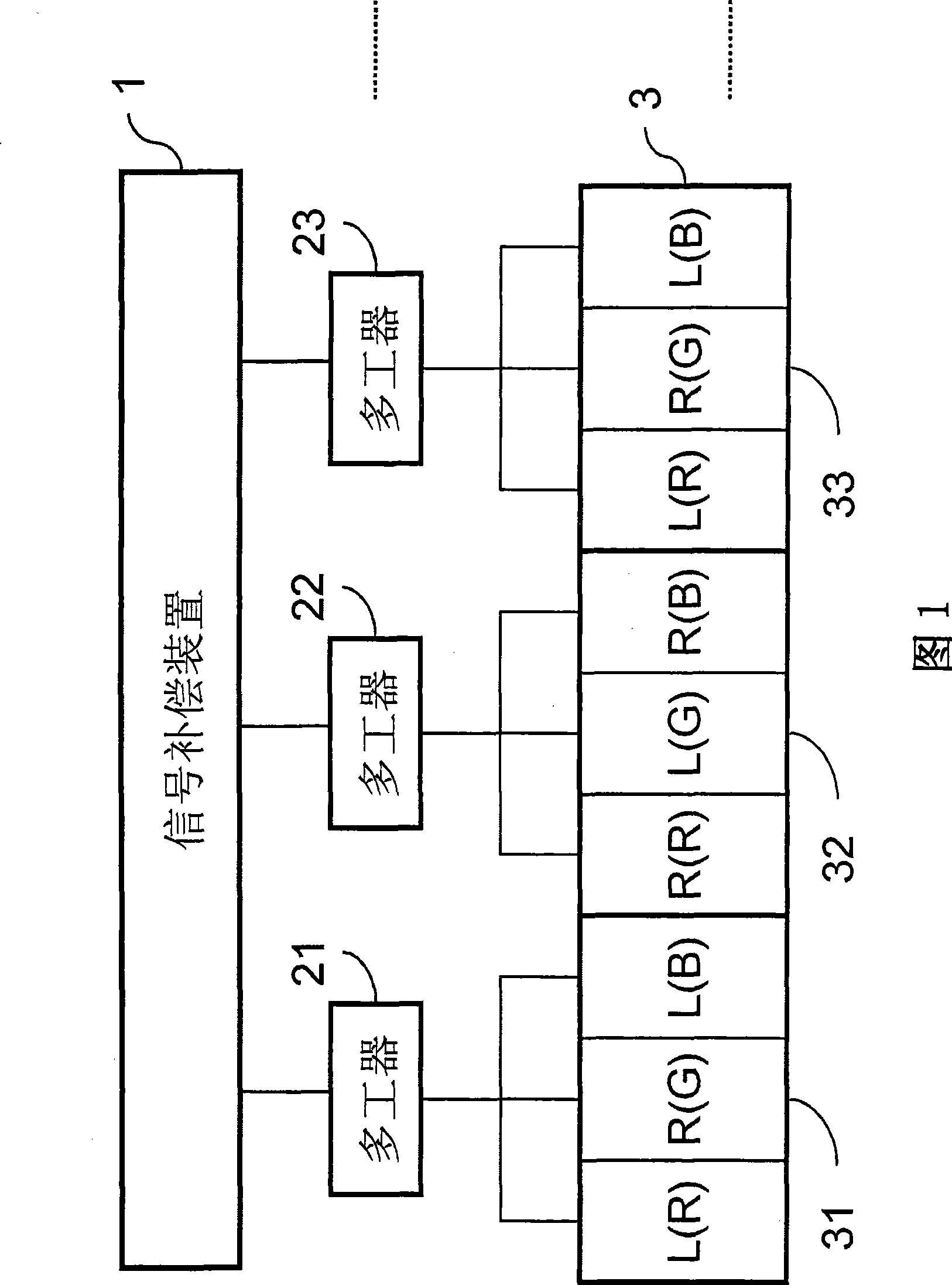 Electronic device, double-vision display and signal compensation apparatus and method thereof