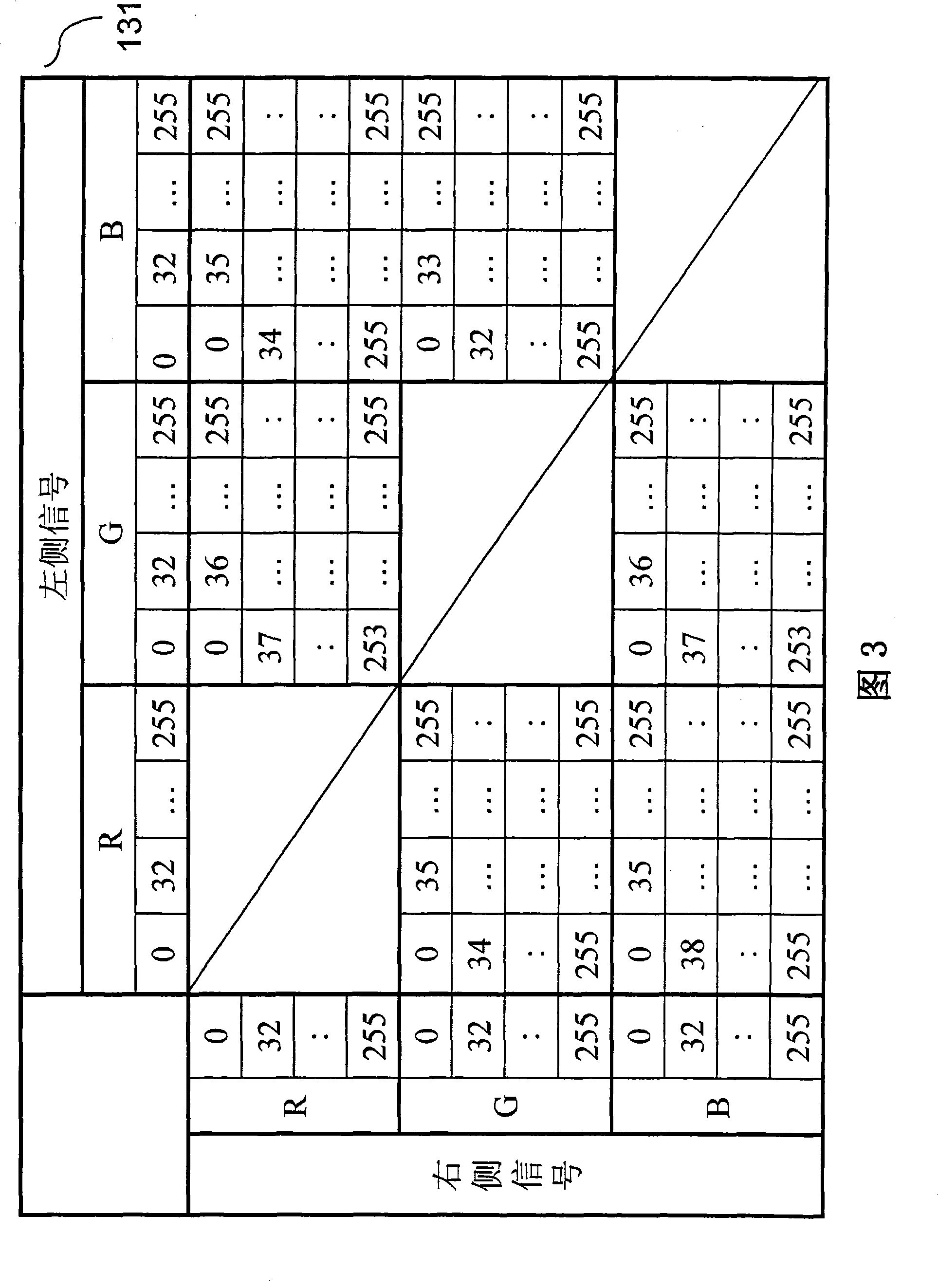 Electronic device, double-vision display and signal compensation apparatus and method thereof