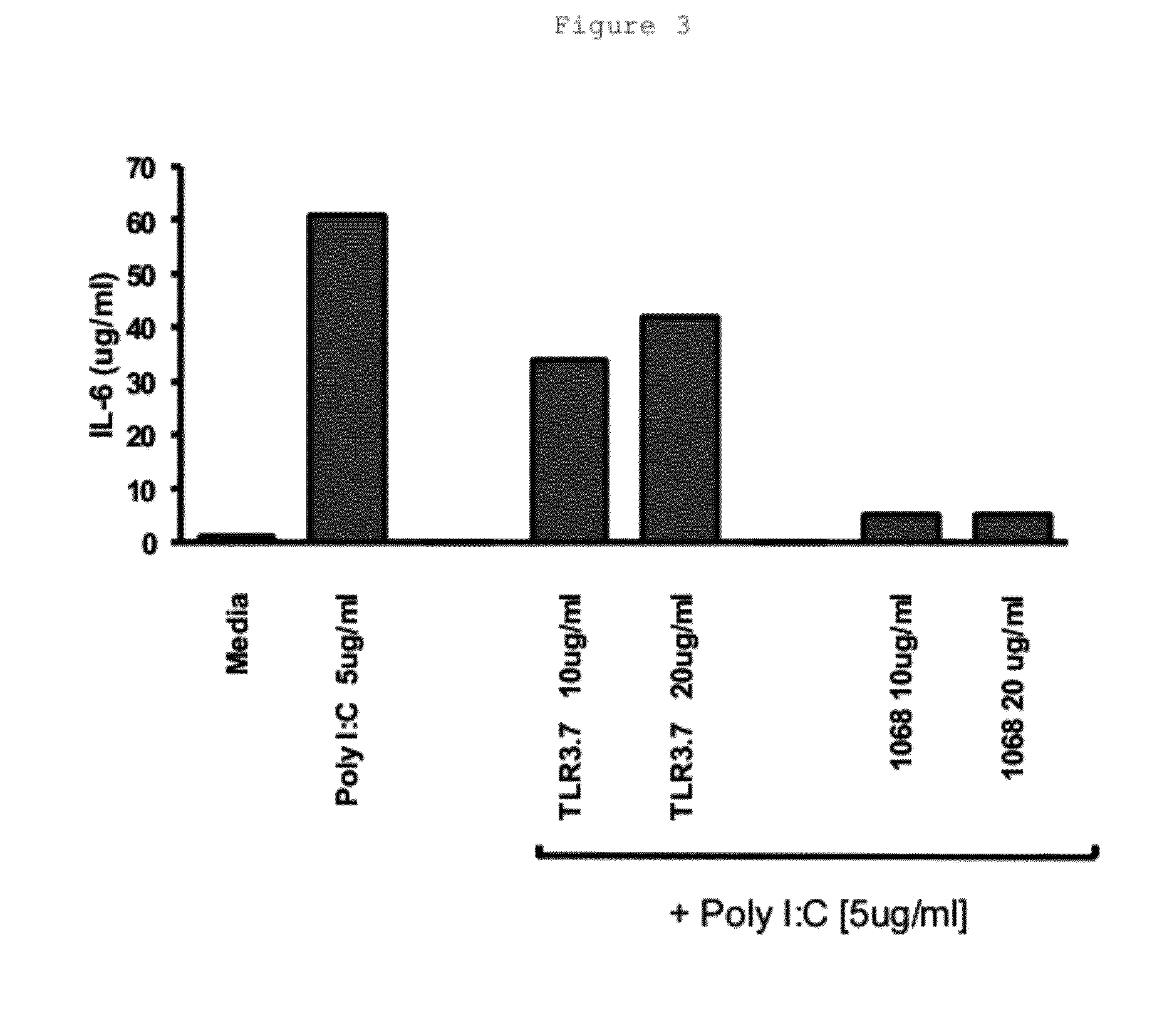 Toll Like Receptor 3 Antagonists, Methods and Uses