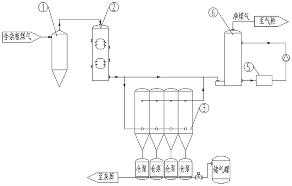 A coal-to-gas multi-pollutant purification and treatment system