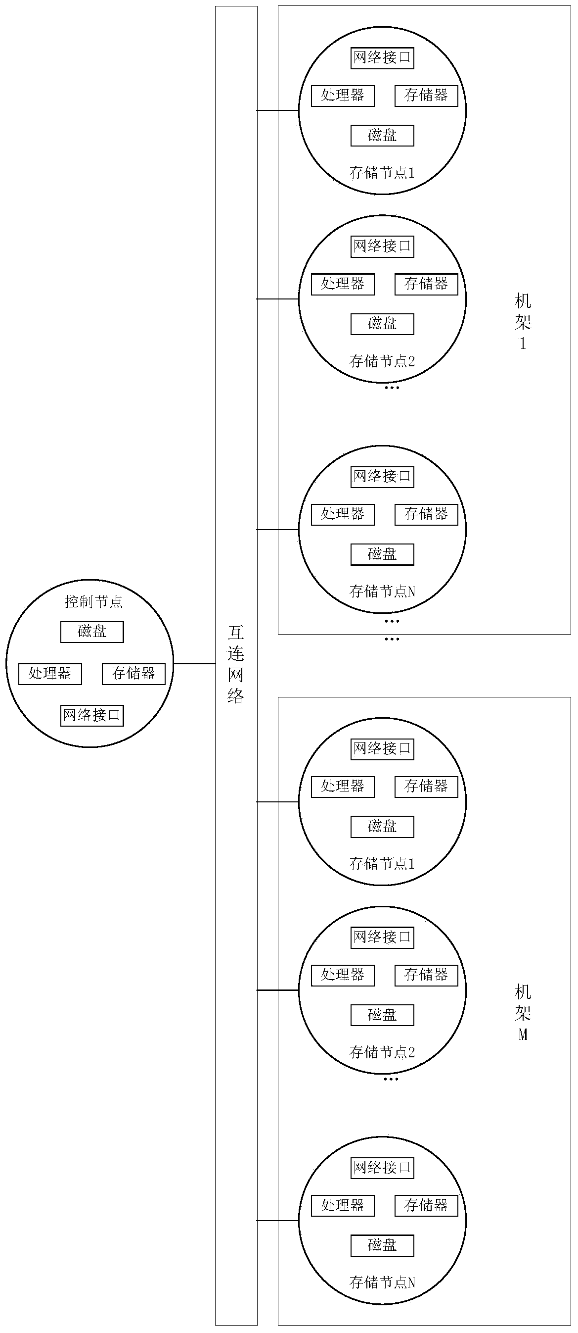 Data placing method aiming at erasure codes