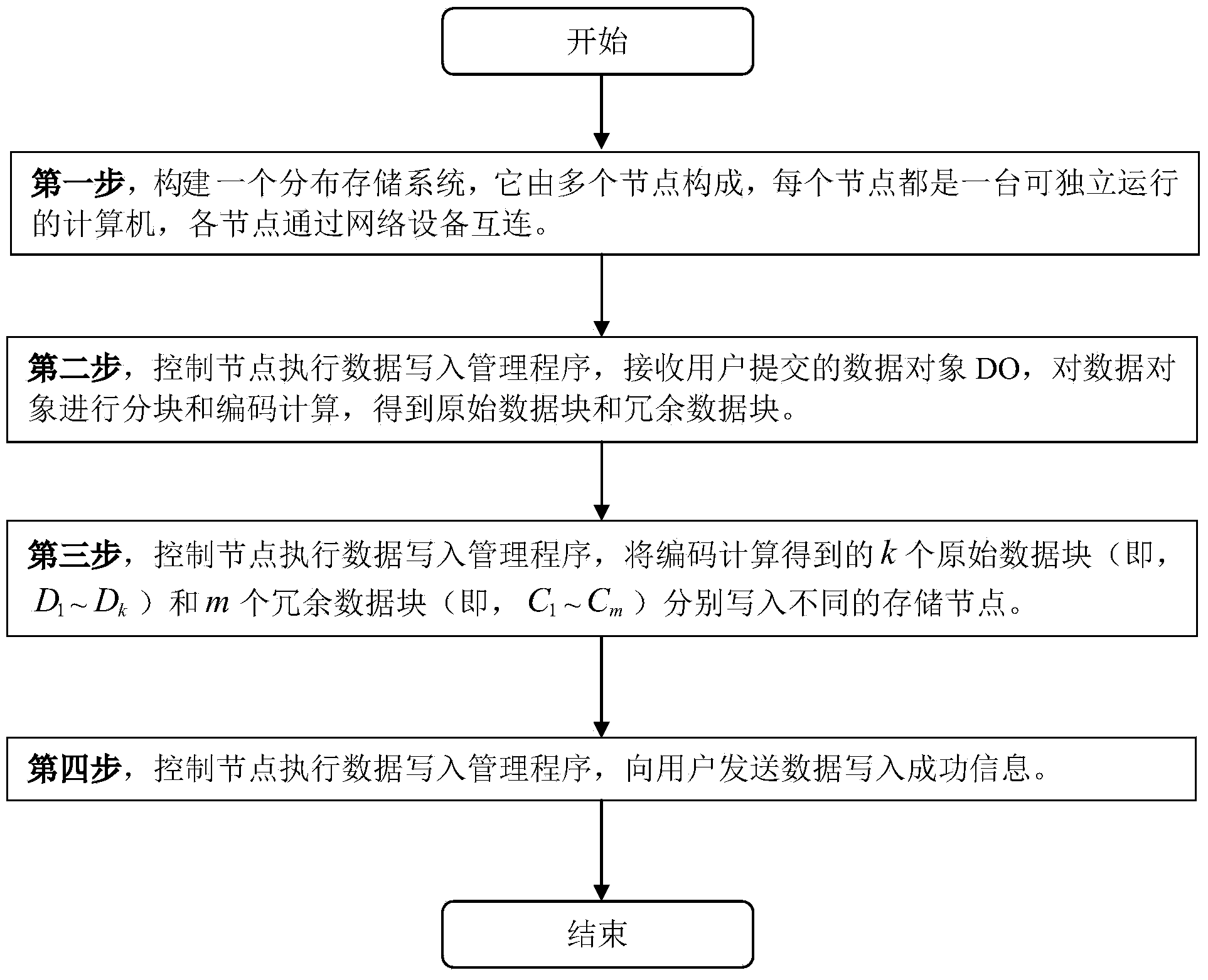 Data placing method aiming at erasure codes