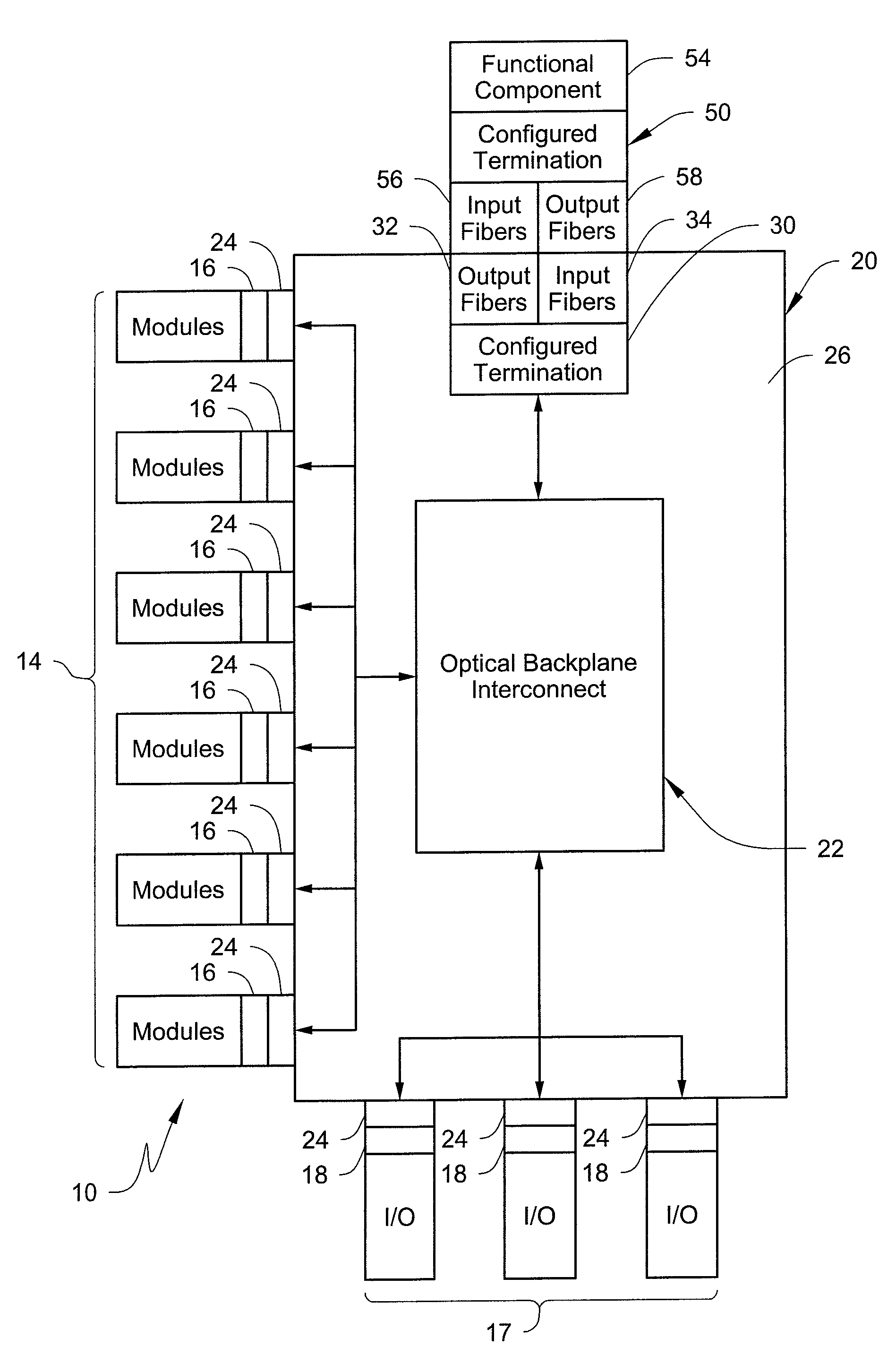 Integrated functionality in optical backplane