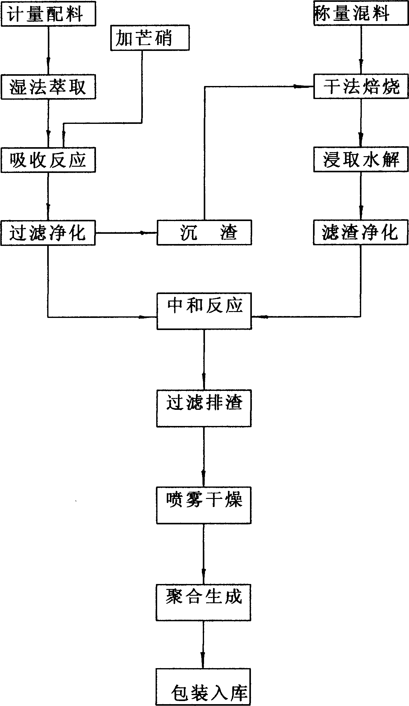 Method for producing sodium triphosphate by dry wet combination method