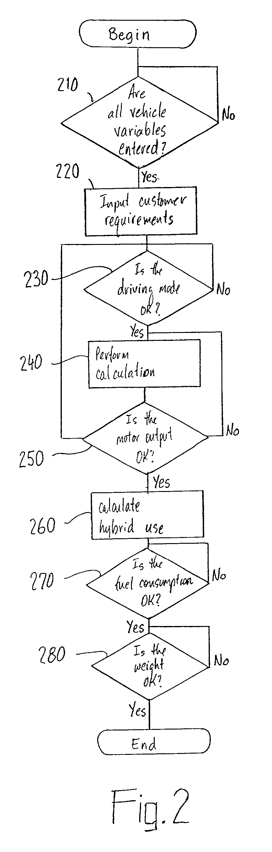 Hybrid vehicle and process for operating a hybrid vehicle