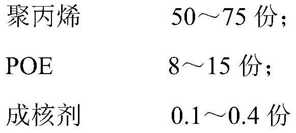 Polypropylene composite material and preparation method and application thereof