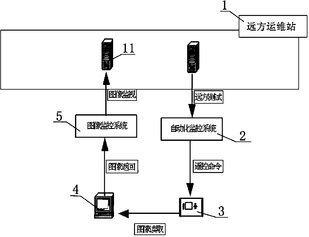Remote test system and method for substation high frequency protection channel state