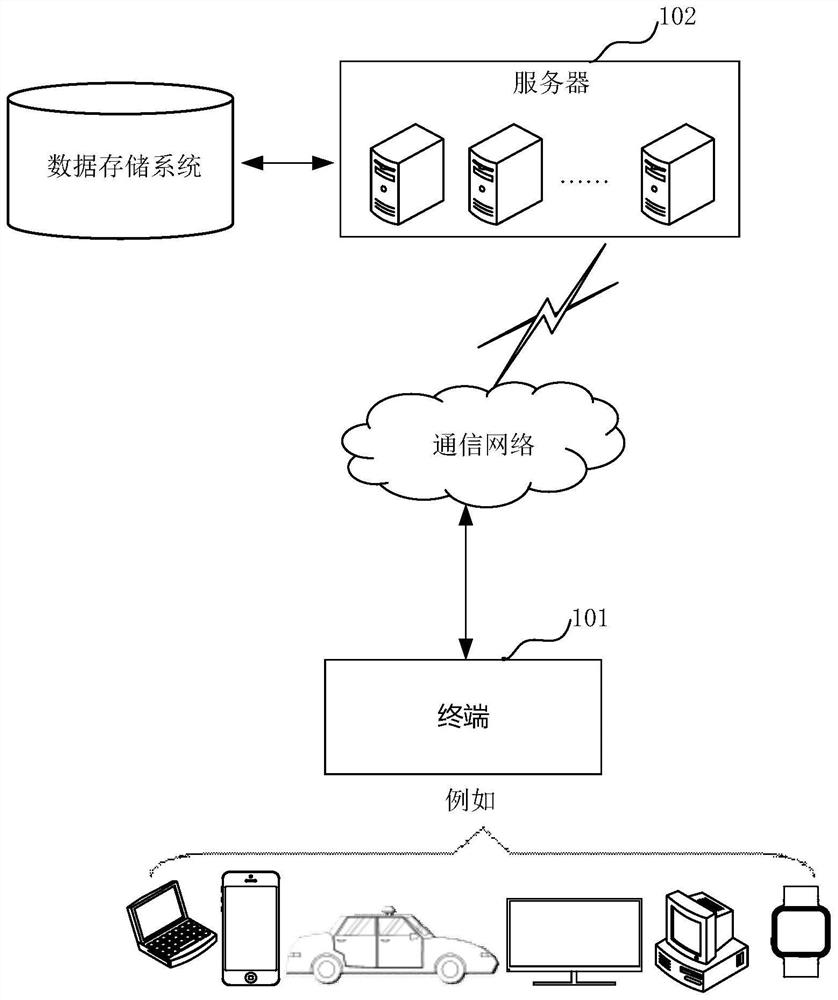 Credit card user risk category identification method and device, computer equipment and medium