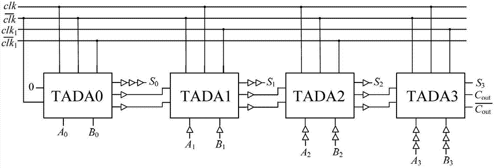 Low power consumption multiposition three-valued Domino adder