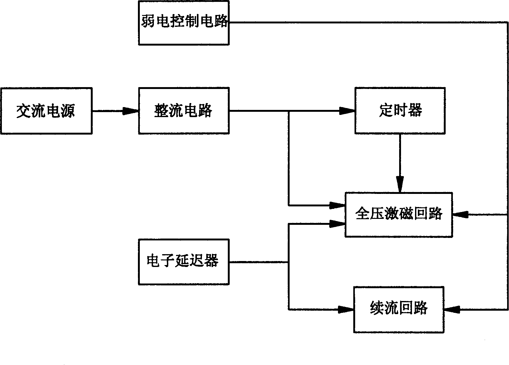 Controller for electromagnetic system of universal contactor