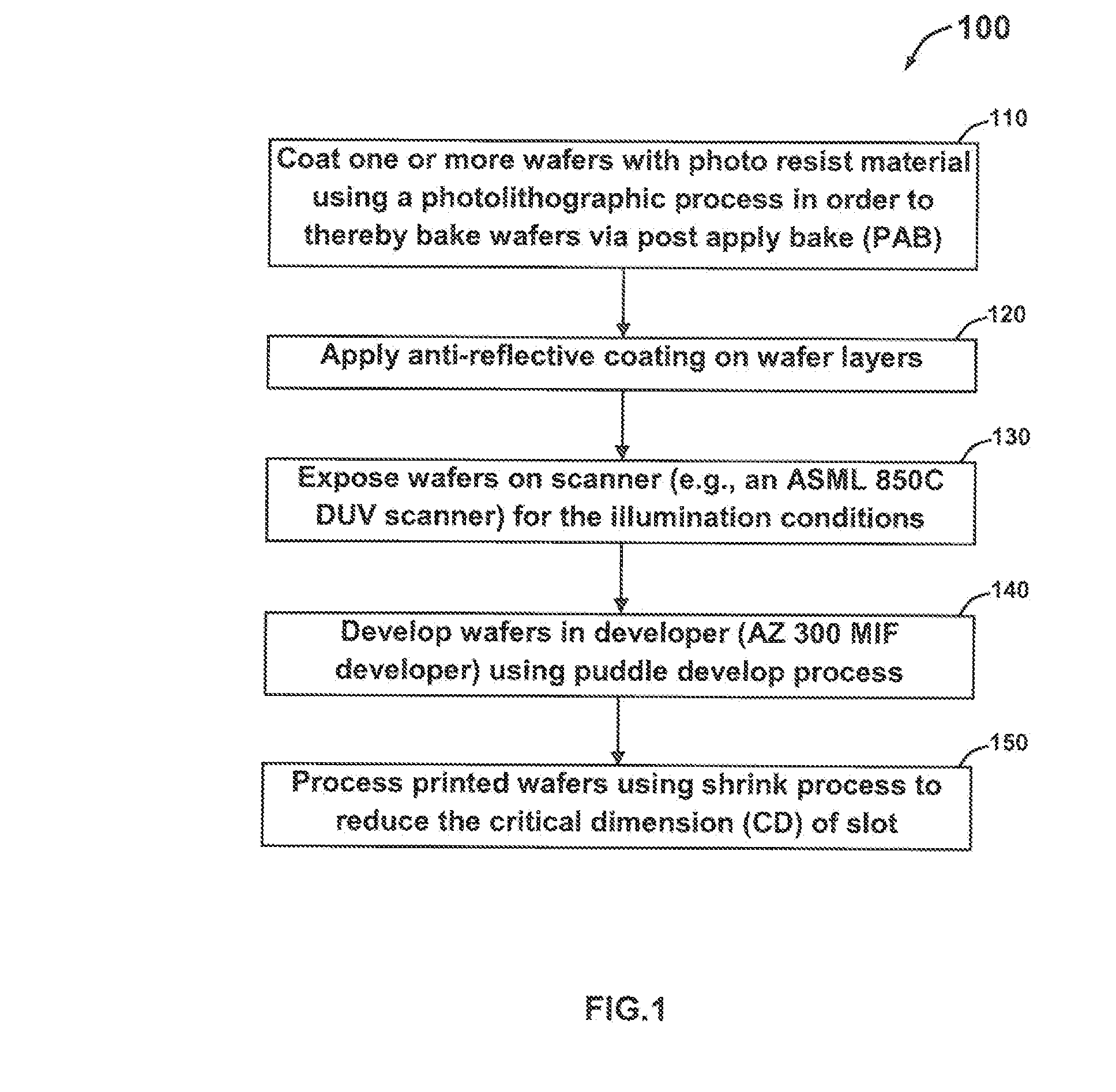 Asymmetric slotted waveguide and method for fabricating the same
