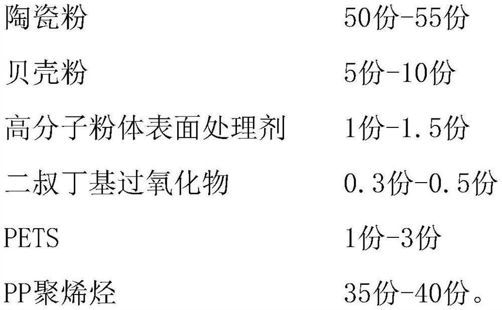 Thin-wall tableware resin for high-speed injection molding and preparation method thereof