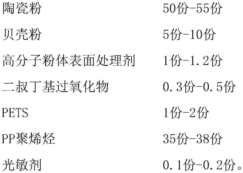 Thin-wall tableware resin for high-speed injection molding and preparation method thereof