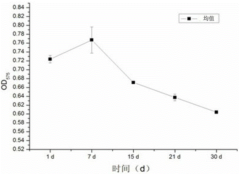 A bacterial-enzyme combination preparation containing Bacillus subtilis strain xp and its application in accelerating starch degradation in tobacco flakes