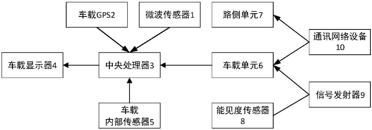 Visibility-based obstacle avoidance driving guidance system and guiding method thereof