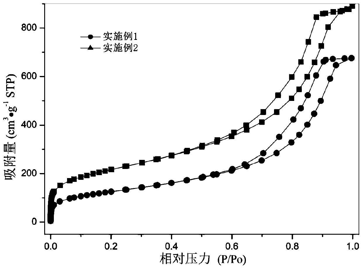 Composite gel polymer electrolyte based on porous carbon material with ultrahigh specific surface area and preparation method and application thereof