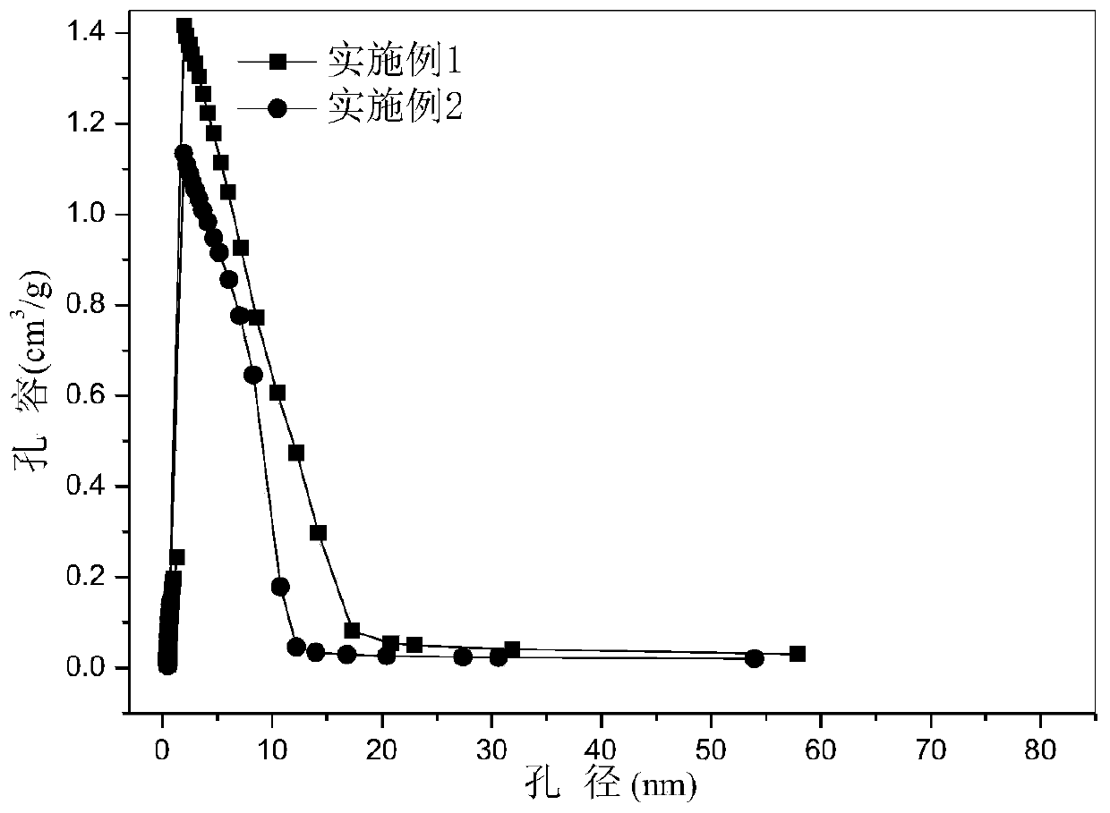 Composite gel polymer electrolyte based on porous carbon material with ultrahigh specific surface area and preparation method and application thereof