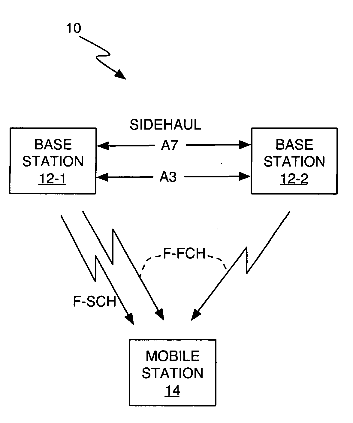 Radio configuration selection during inter-BS call handoff