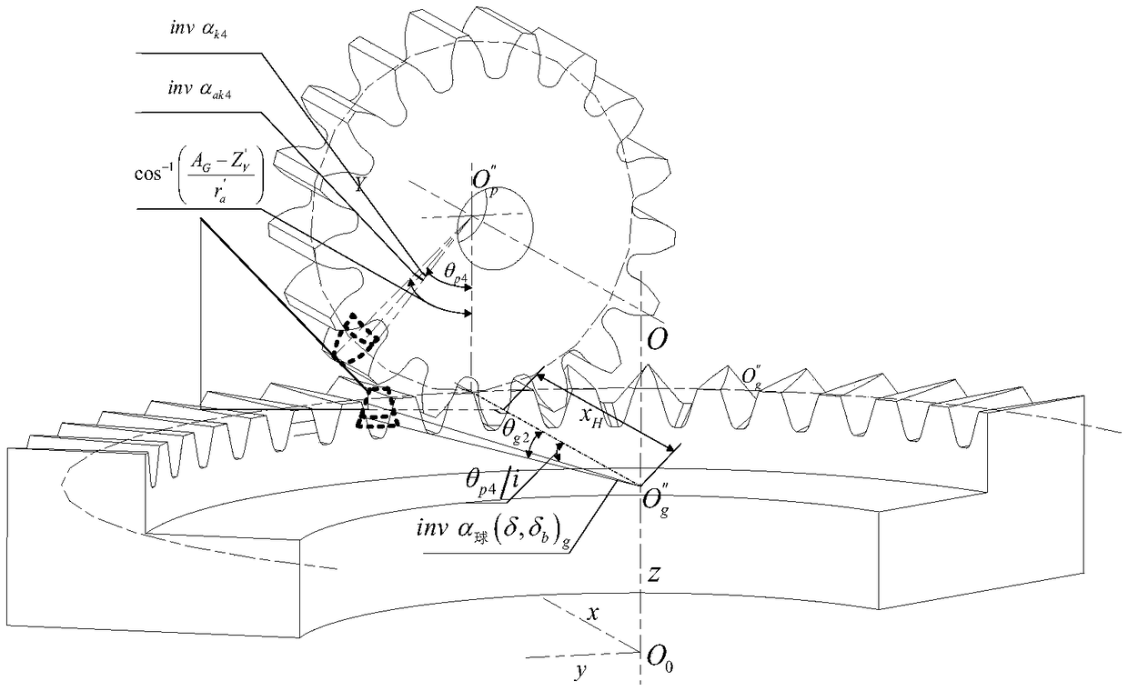 A method for optimizing that layout of oil injection lubrication nozzles of aeronautical orthogonal spur gear is disclose