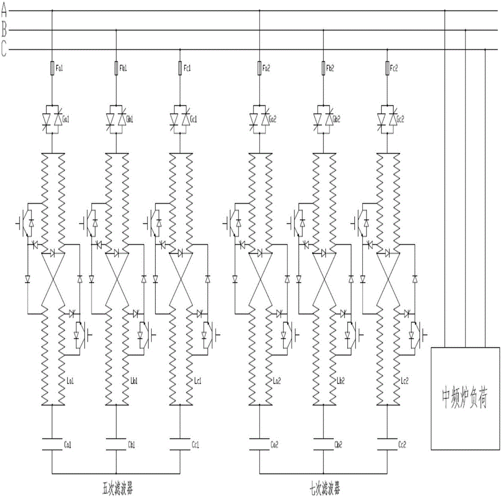 Harmonic filtering method and harmonic filtering device for intermediate frequency furnace