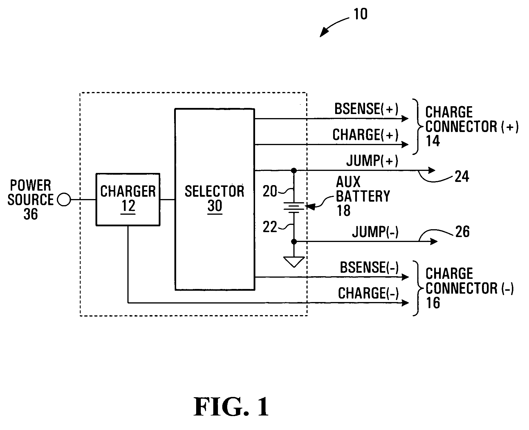Charger/jumper method and apparatus