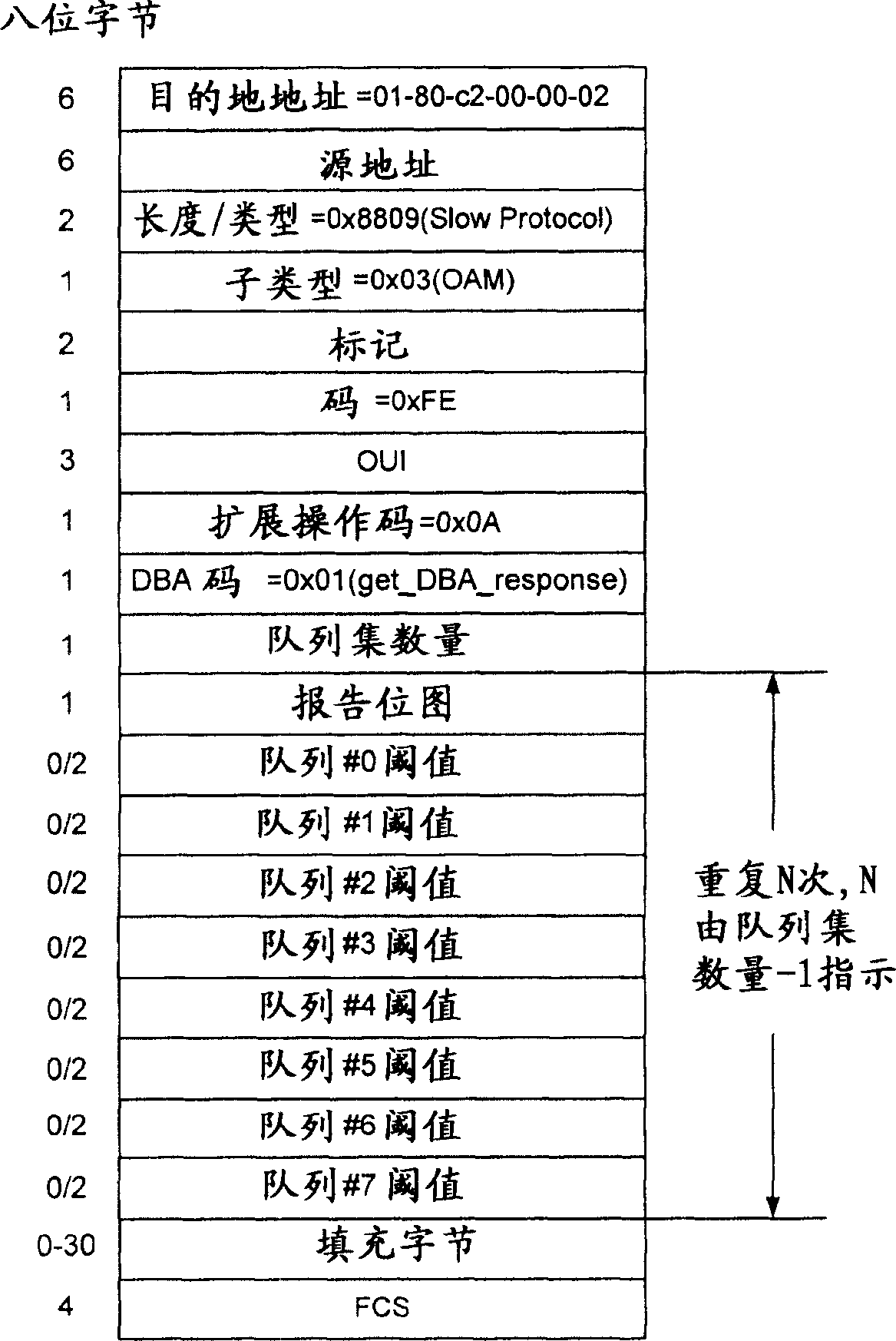 Method for discovering dynamic band width distributing ability and configuring parameter based on timer