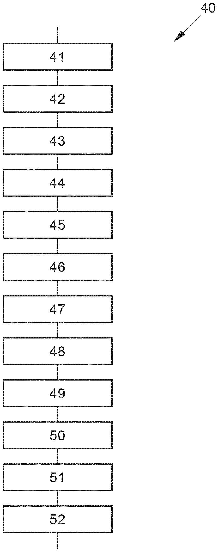 Navigation method, navigation device and navigation system