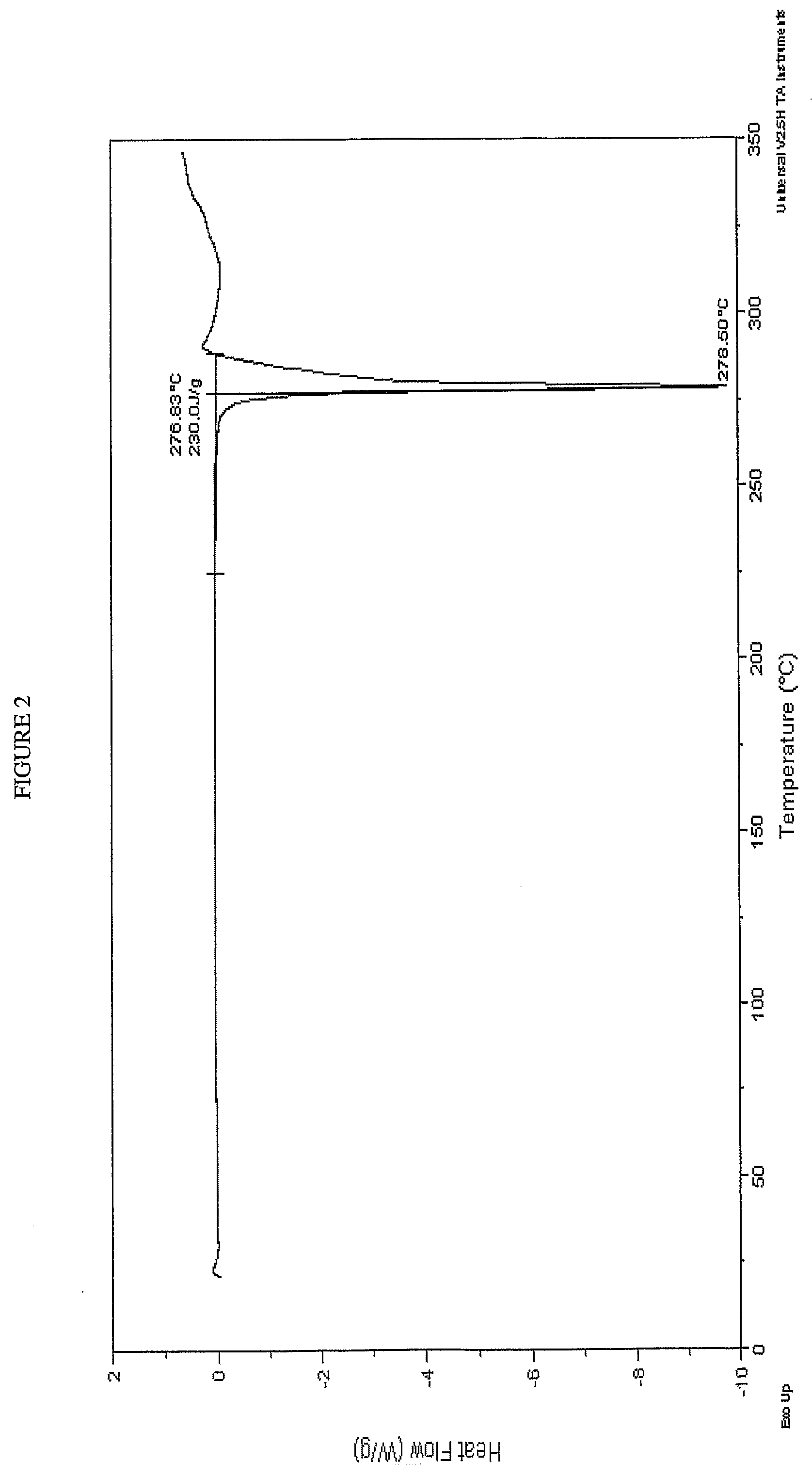 Pharmaceutical formulation containing a release rate controlling composition