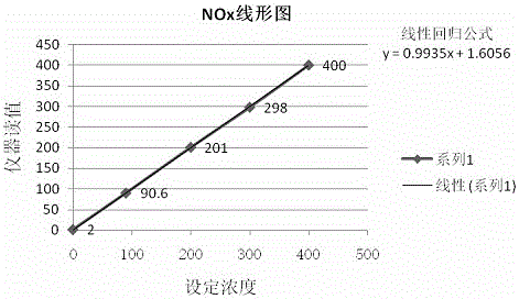 An automatic atmospheric monitoring device and method capable of realizing sampling/calibration alternate equivalent operation