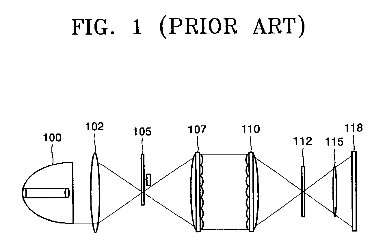 Illumination system and projection system adopting the same