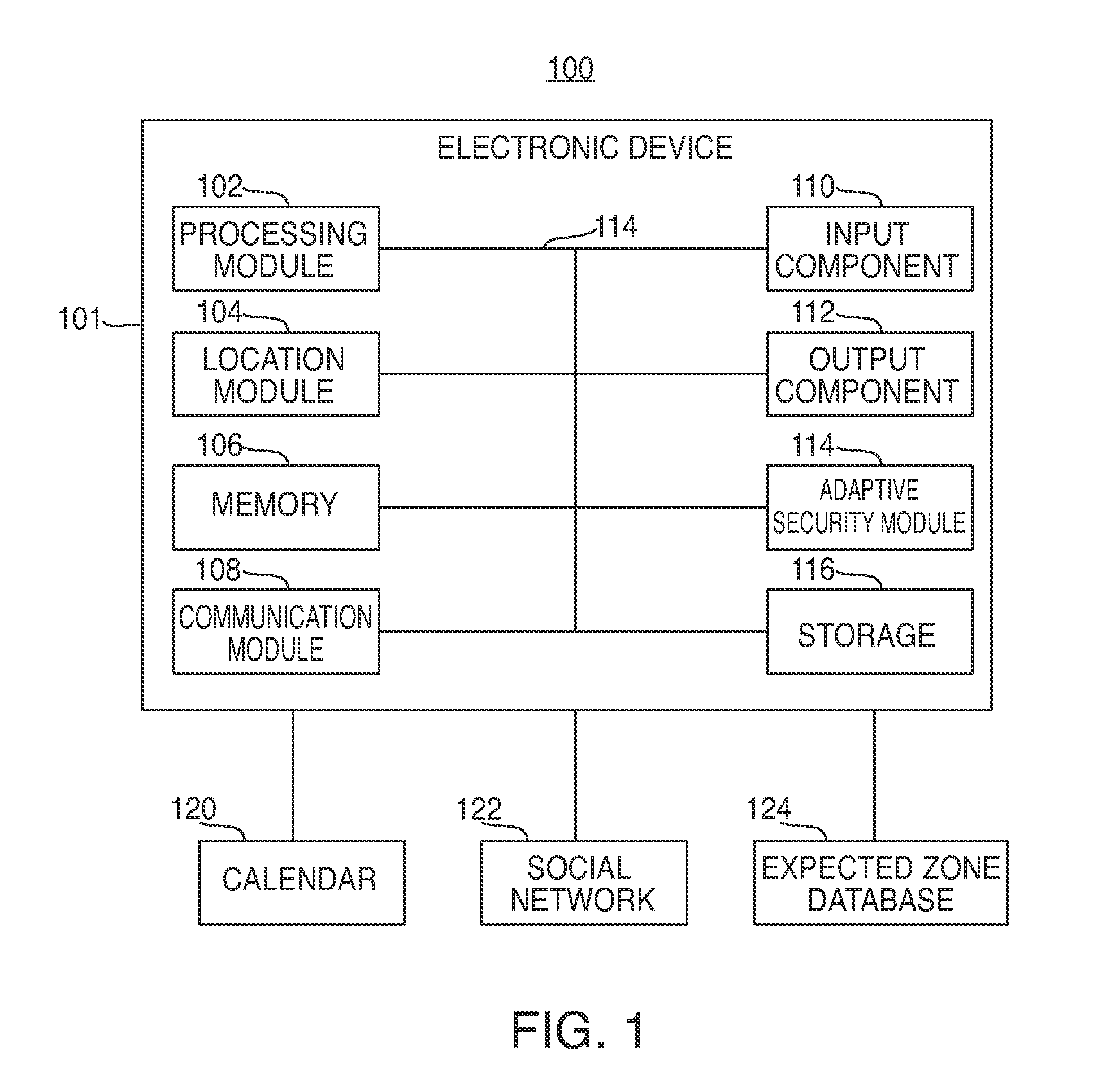 Electronic devices having adaptive security profiles and methods for selecting the same