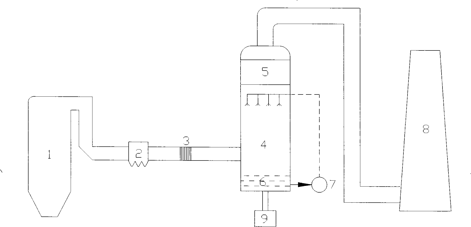 Flue gas catalytic oxidation denitration technique and catalyst thereof
