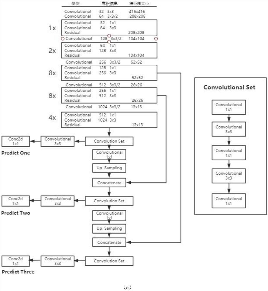Subway security check method based on combination of CPSNet and yolov3