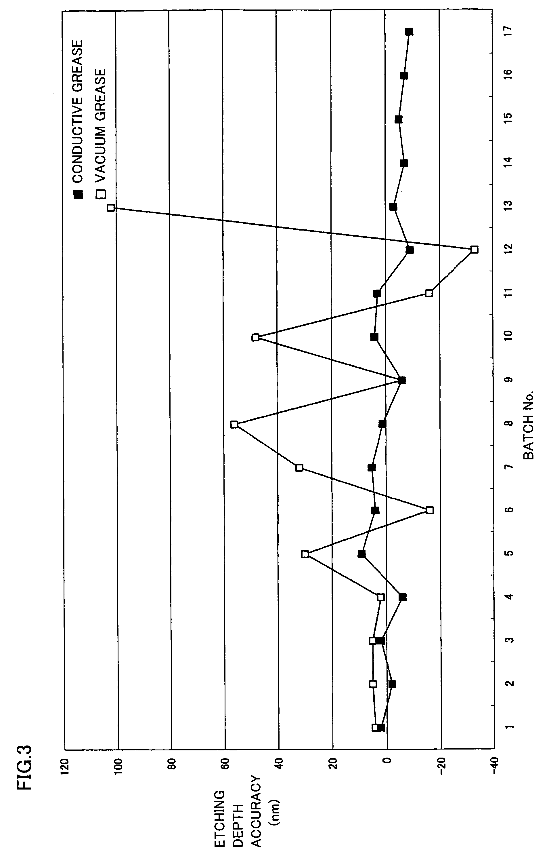 Dry etching method and diffractive optical element