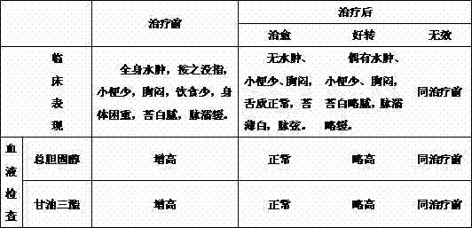 Preparation method of traditional Chinese medicine for treating water wet impregnation type hyperlipidemia