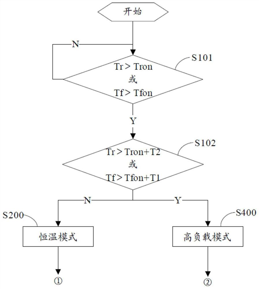 Wind -cold refrigerator and operation control method