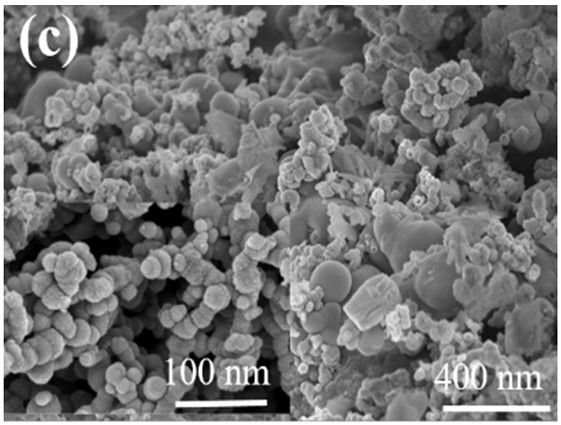 Chicken manure derived charcoal-loaded nanometer zero-valent iron composite material as well as preparation method and application thereof