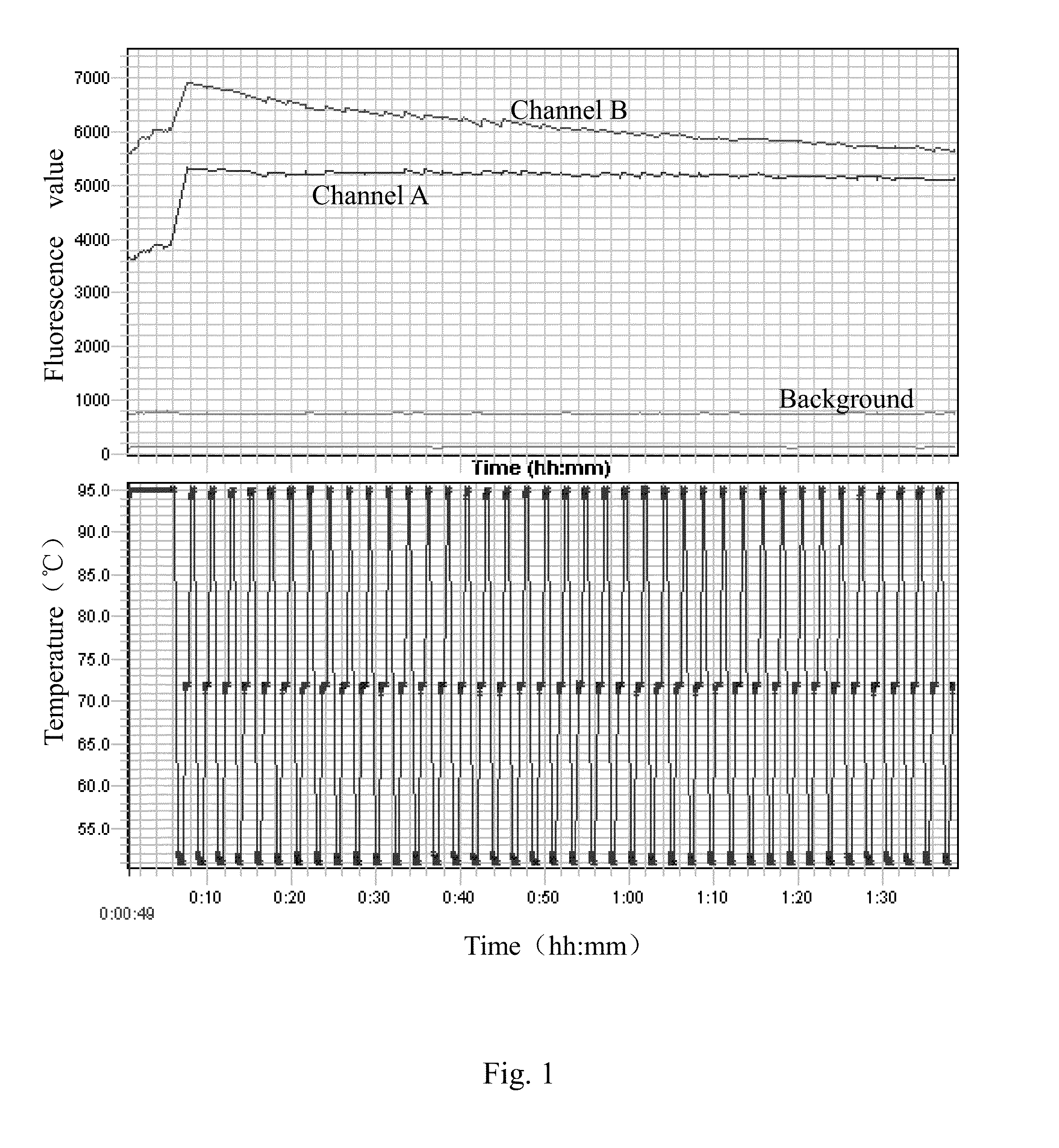 Method for detecting variation of gene for non-diagnostic purpose based on fluorescence quenching and probe thereof