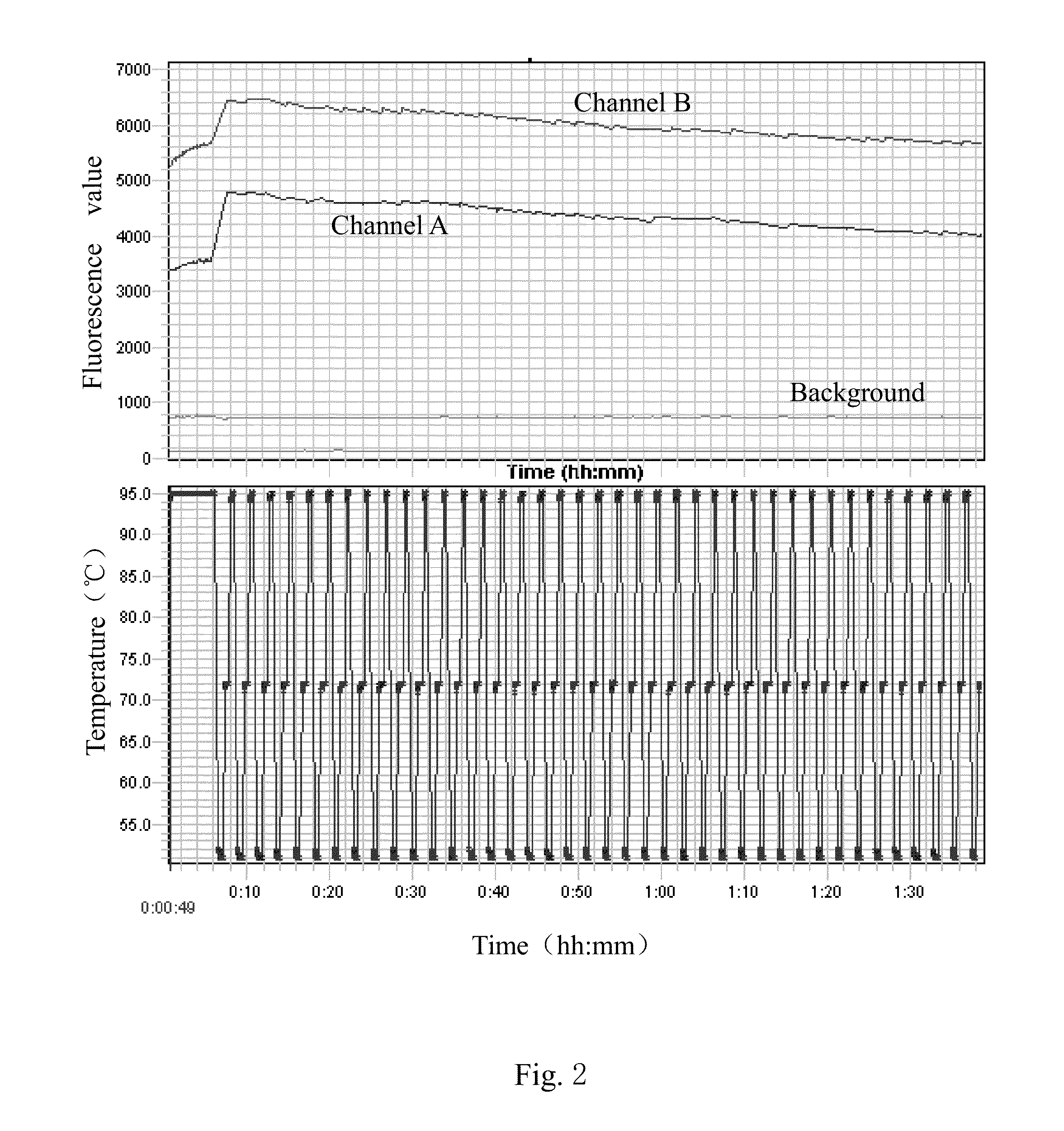 Method for detecting variation of gene for non-diagnostic purpose based on fluorescence quenching and probe thereof