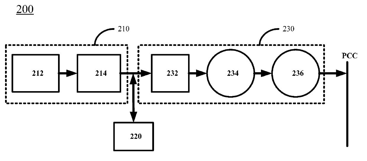 Power generation unit and energy output equipment