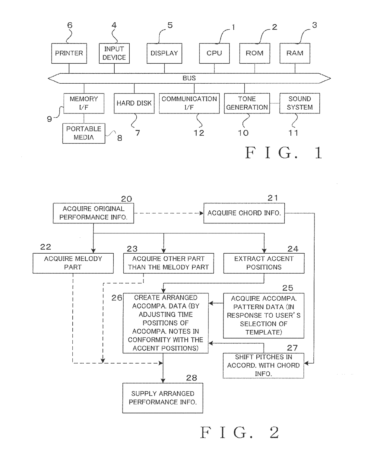 Automatic arrangement of music piece with accent positions taken into consideration