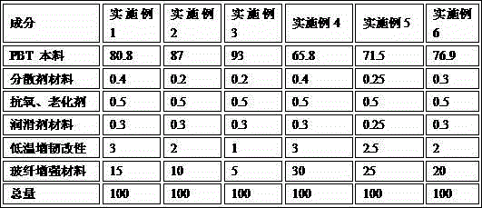 A kind of pvc/modified pbt lining material composite profile preparation method