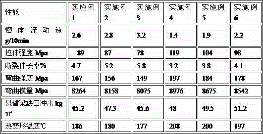 A kind of pvc/modified pbt lining material composite profile preparation method