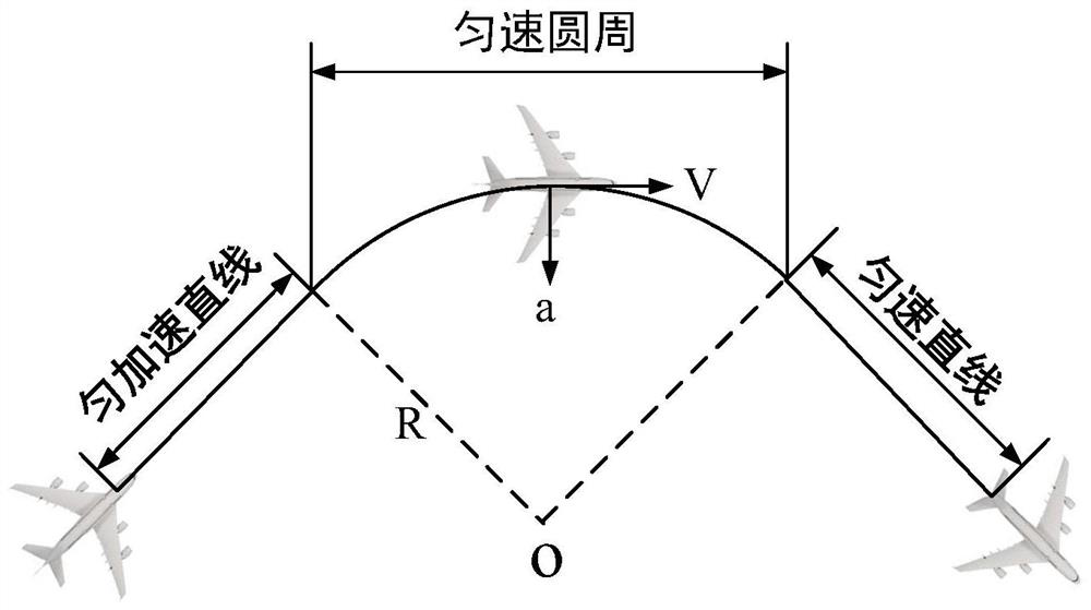 Short-wave aviation mobile channel modeling method based on Wutson model