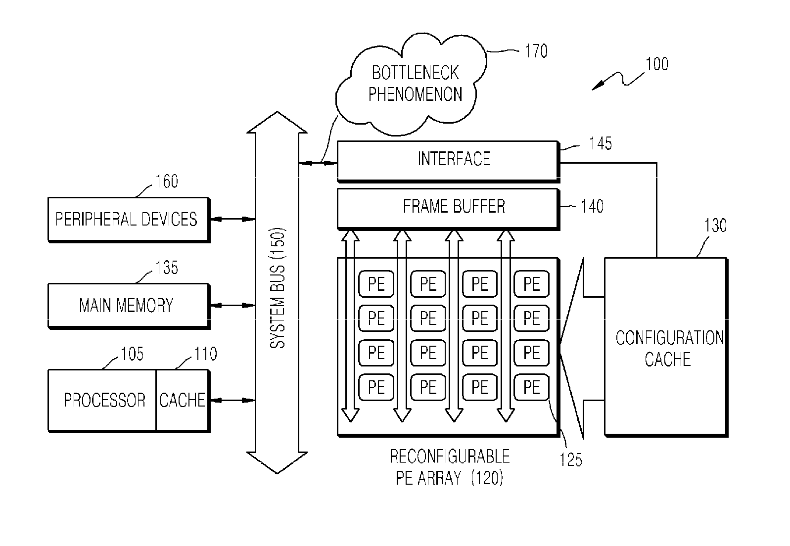 Memory-centered communication apparatus in a coarse grained reconfigurable array