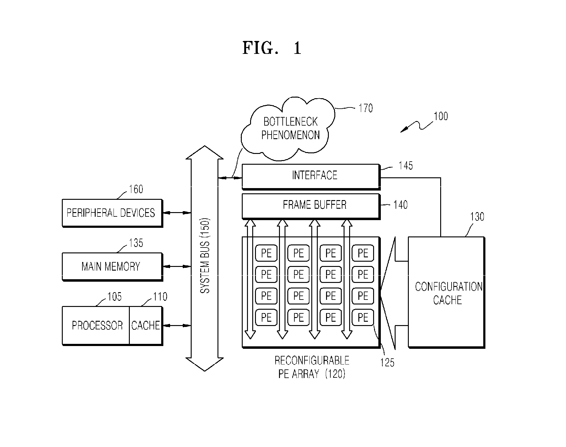 Memory-centered communication apparatus in a coarse grained reconfigurable array