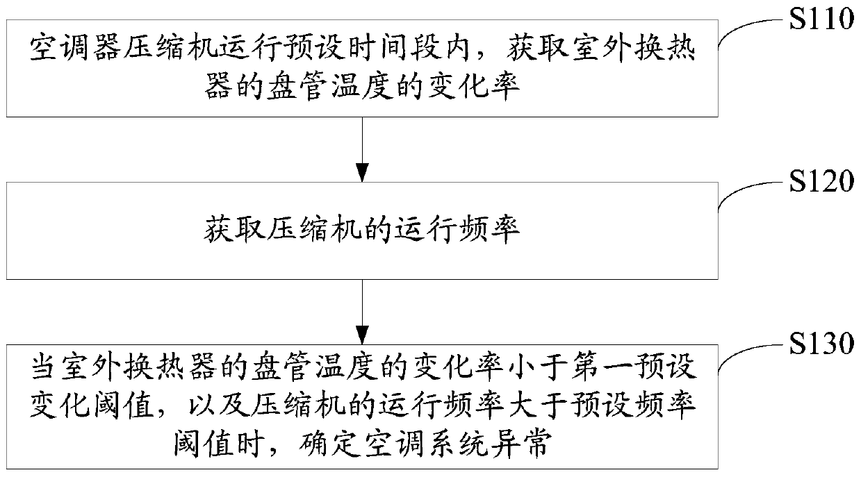 Air conditioning system and abnormal detection method in heating state of air conditioning system