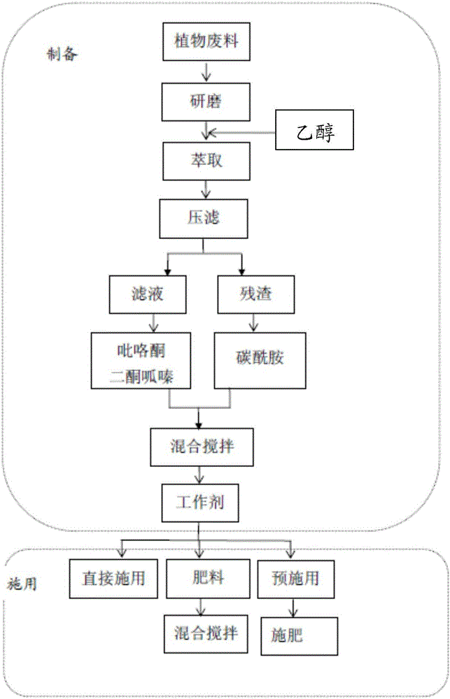 Agent for soil antibiotics resistance gene contamination reduction and preparation and application of agent
