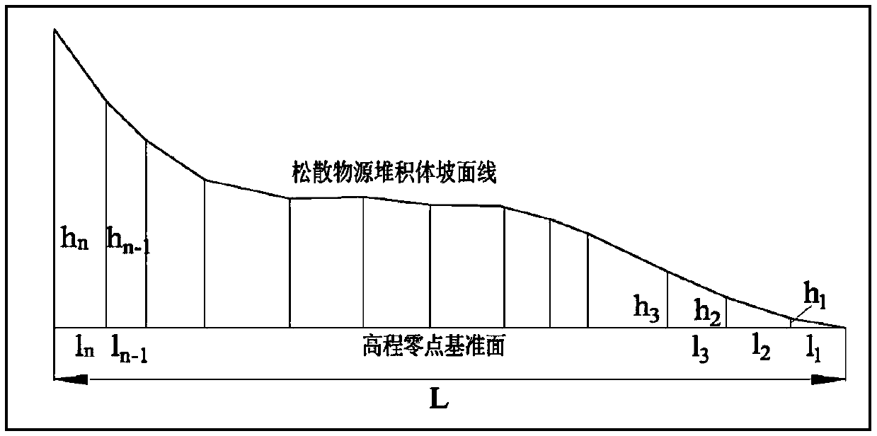 Debris flow loose material source activity determining method