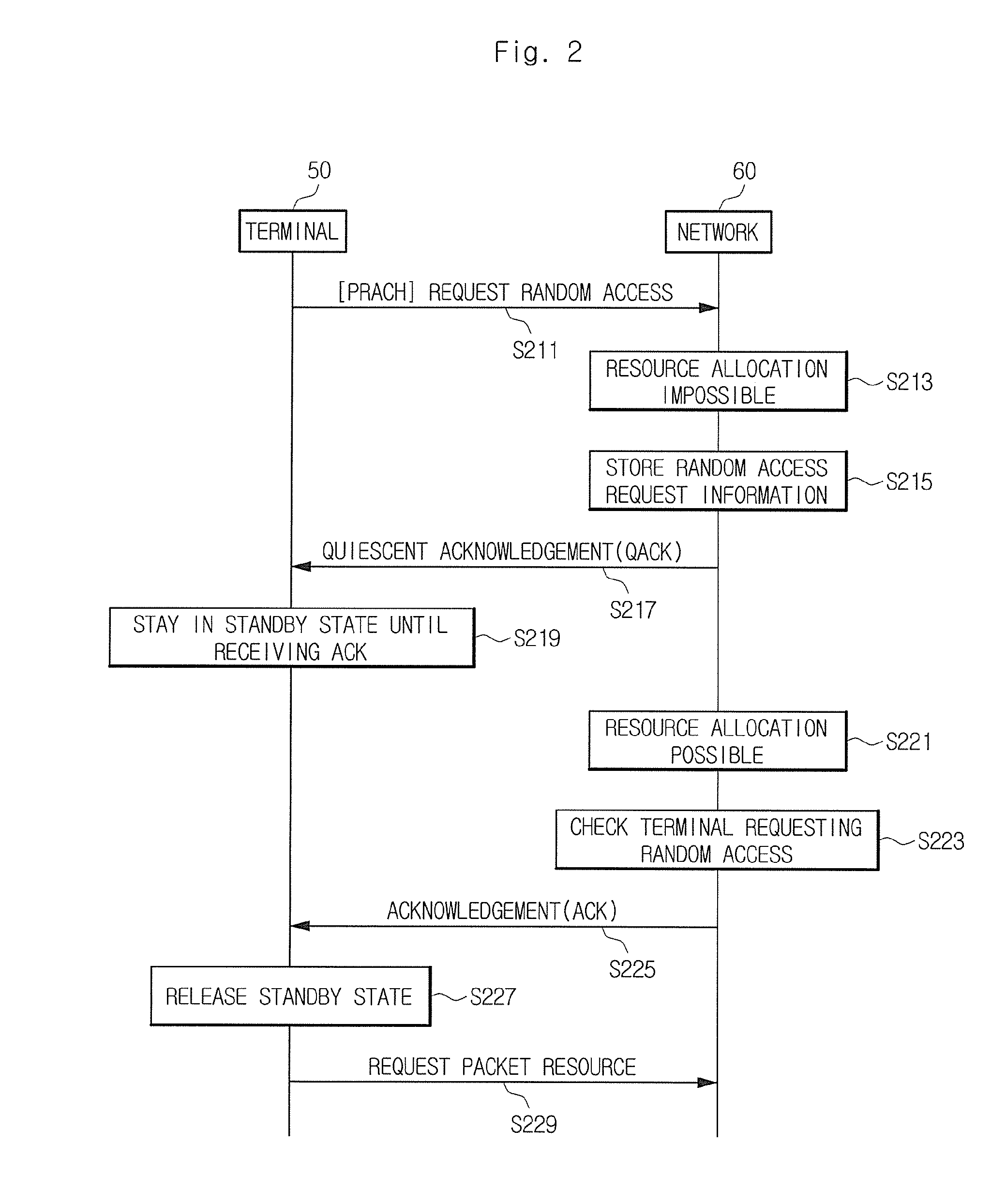 Method for random access process in mobile communication system